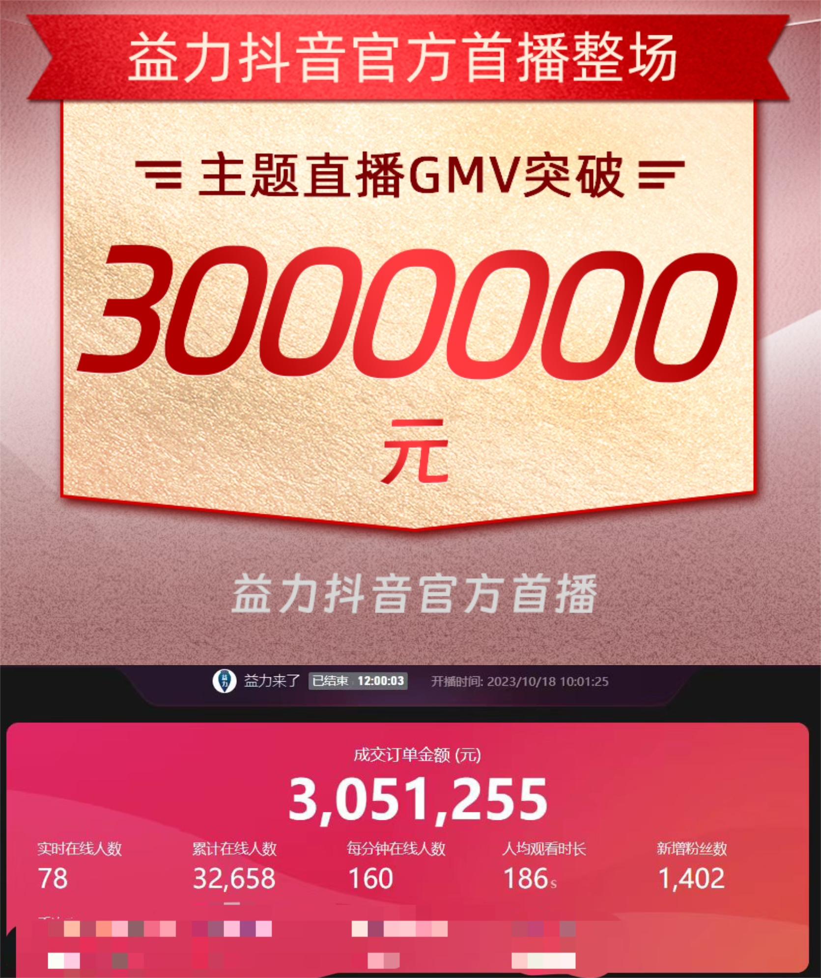 益力礦泉水首戰(zhàn)告捷，全網(wǎng)首場直播GMV突破300萬